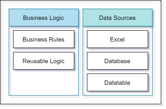 automation-2-tier-architecture-pattern