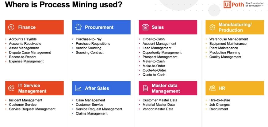 process-mining-diagram