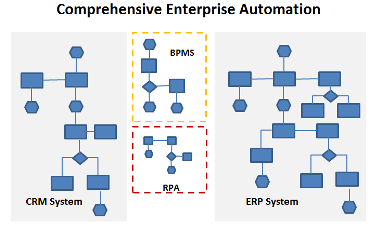 Enterprise Automation edit