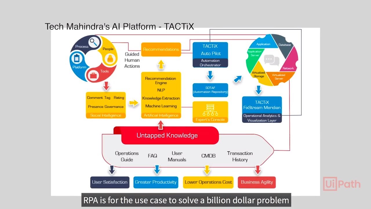 Tech-Mahindra-Video-3