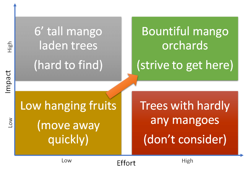 impact-effort-matrix-rpa-scaling