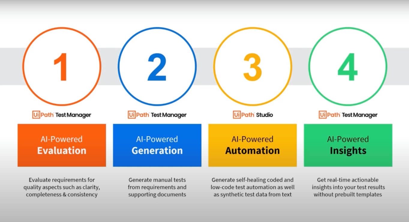 Autopilot for testers equips every testing role