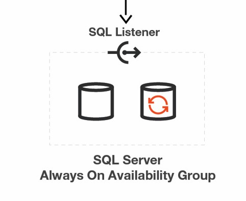 Fig2-UiPath-High-Availability-Architecture-SQL-Server