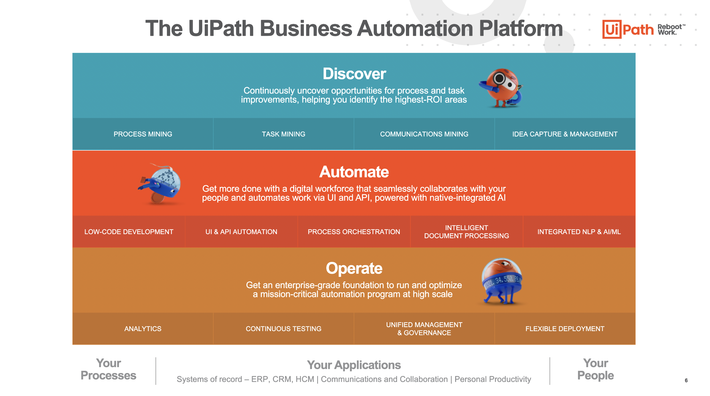 UiPath Business Automation Platform overview