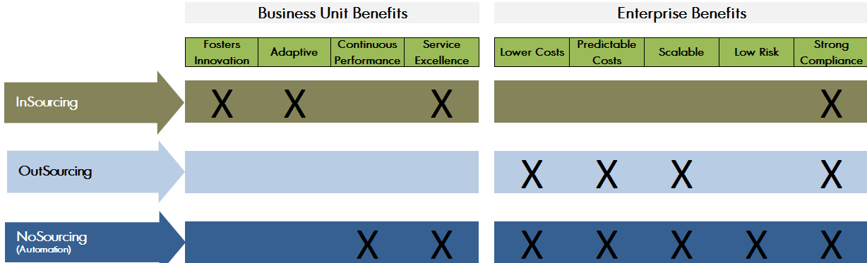 NoSourcing-Benefits-cropped