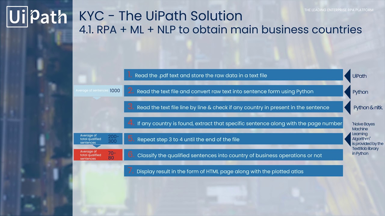 Expanded-Opportunities-for-RPA-in-Banking-&-Capital-Markets-|-UiPath-Video-6