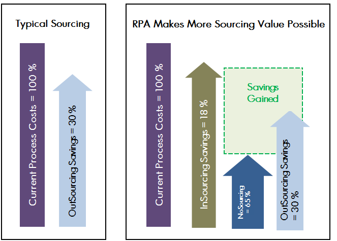 No-Sourcing-Value-Gain-cropped