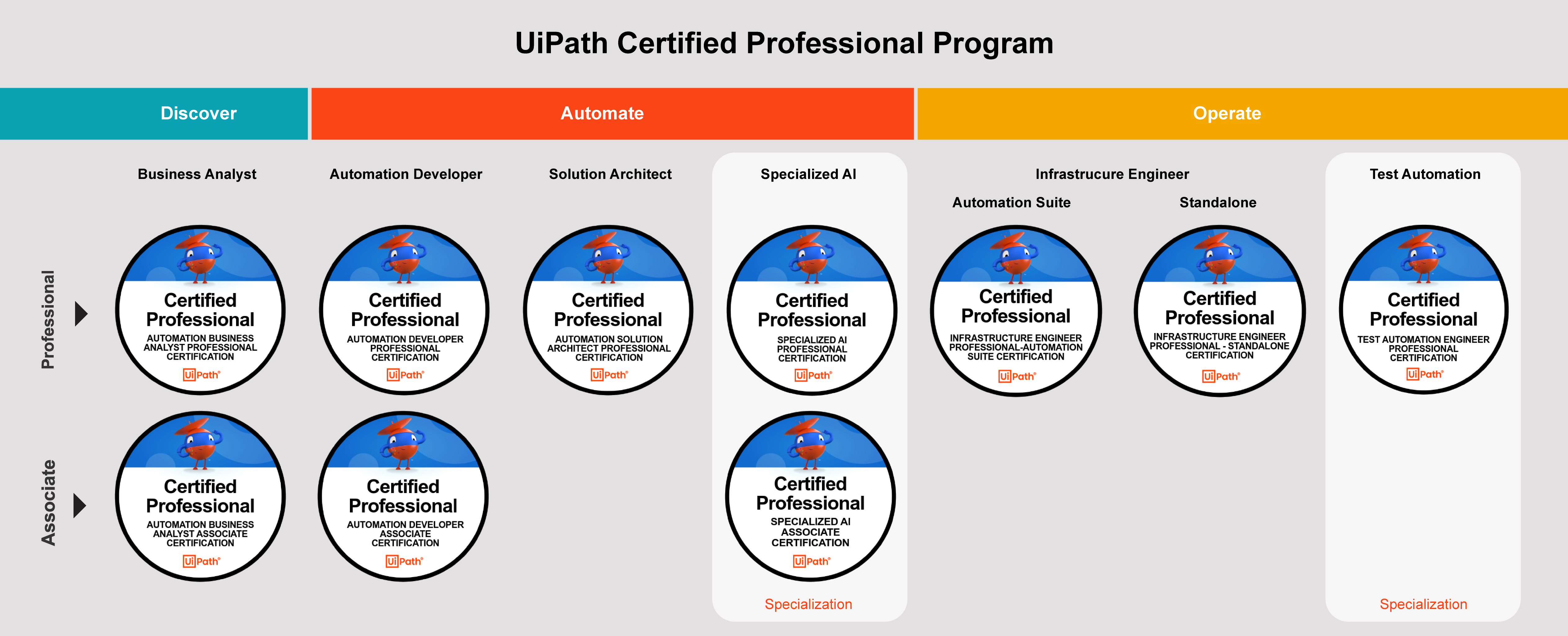 UCP Program structure Oct 2024