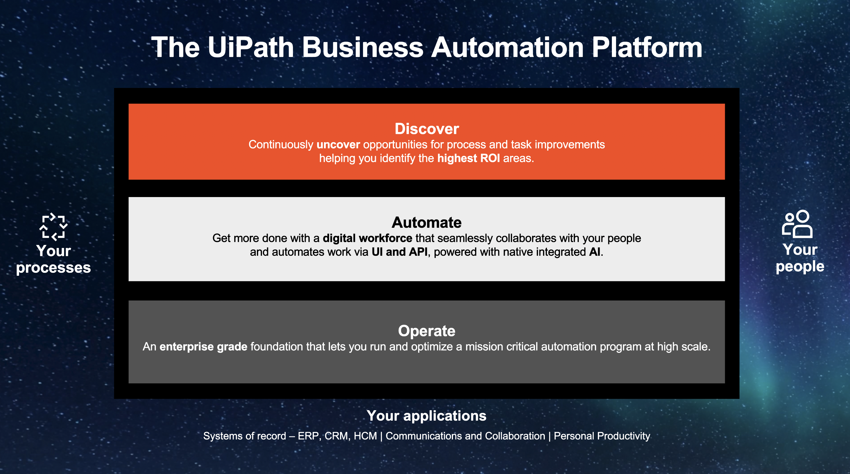 uipath business automation platform forward 5 conference 2022