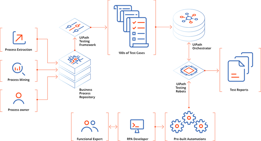 enterprise-rpa-diagram
