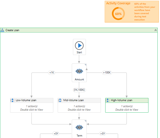 uipath studio pro test cases example