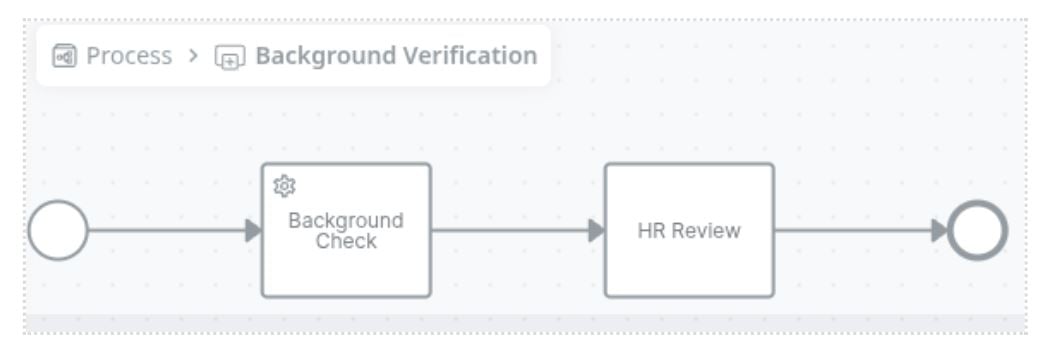 background-verification process
