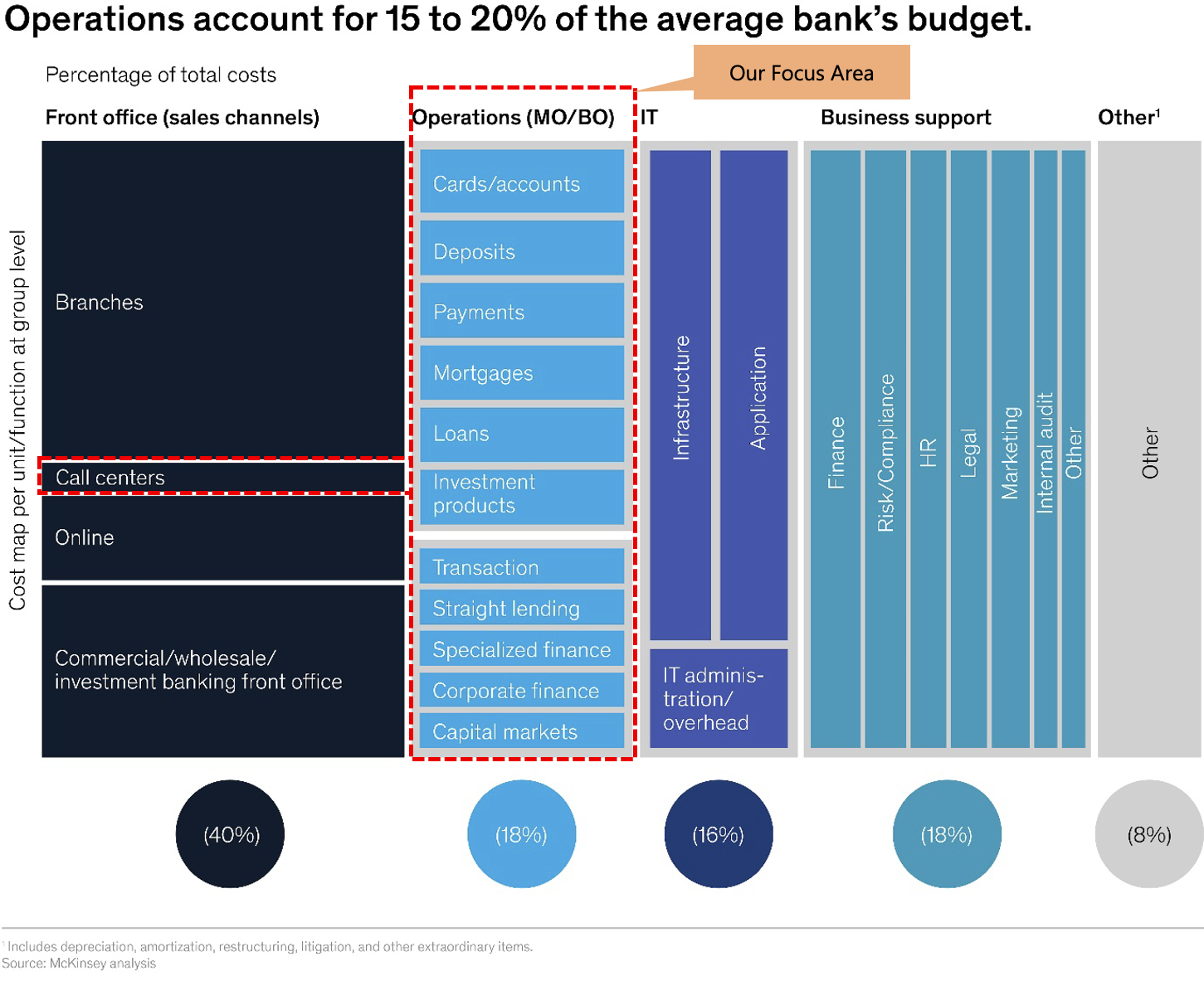 UiPath automation focus area for banking graphic