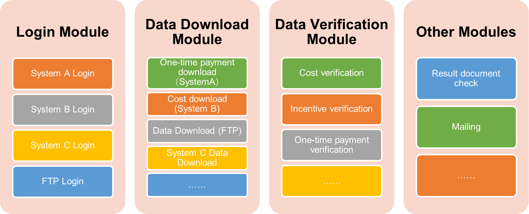 Lenovo's automation platform modules