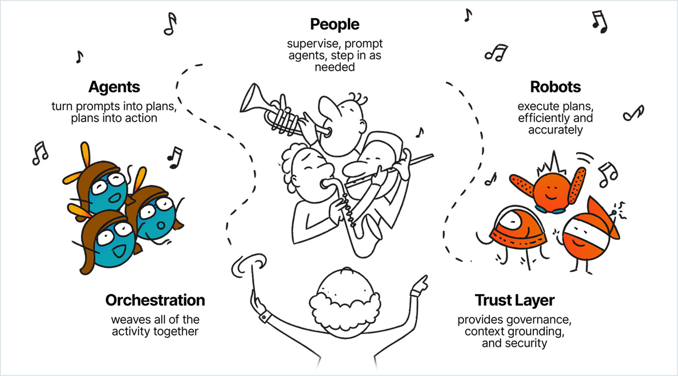 person conducting a musical orchestra