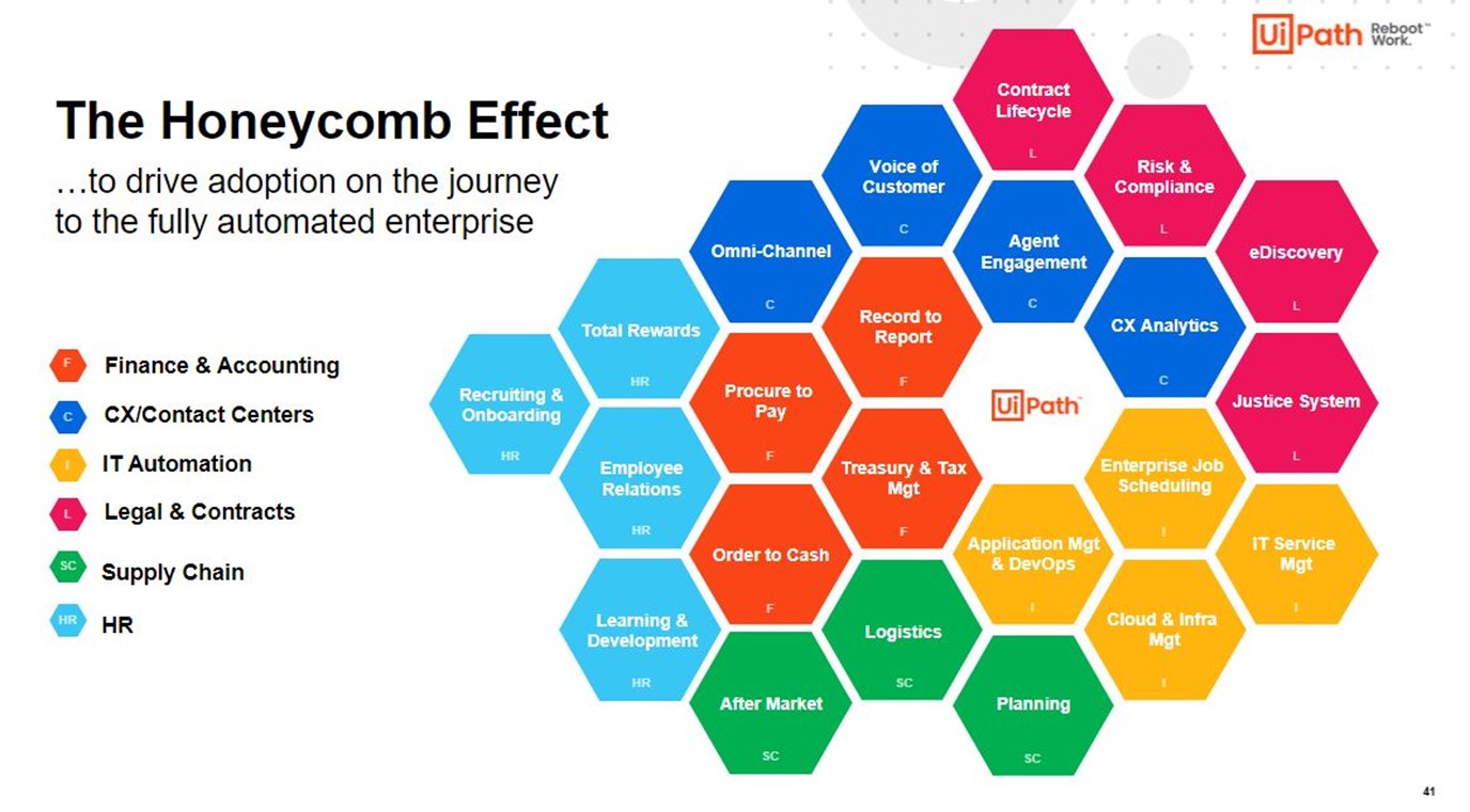 The honeycomb effect to drive adoption