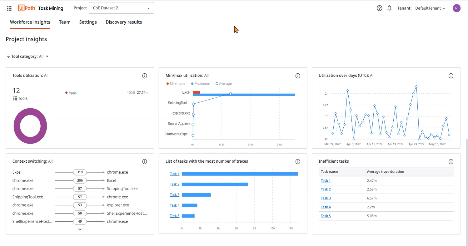 UiPath Task Mining Workforce Insights