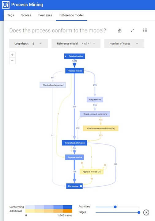 Uipath-Comformance