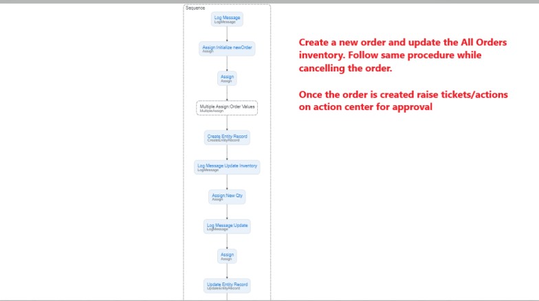 create or cancel orders