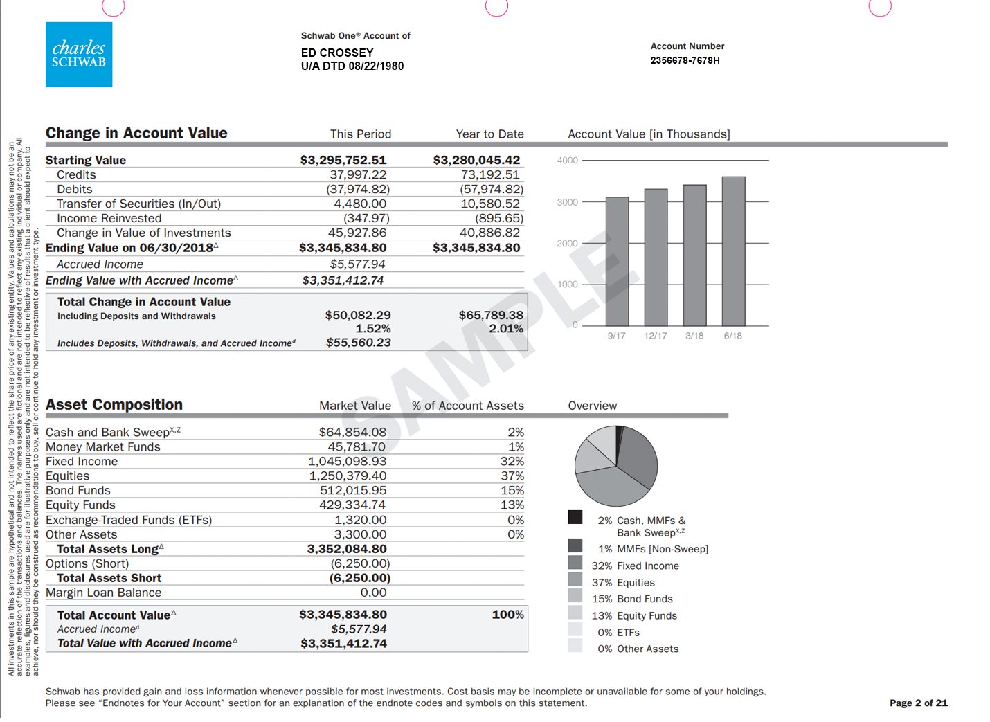 Brokerage account example screenshot with fake data