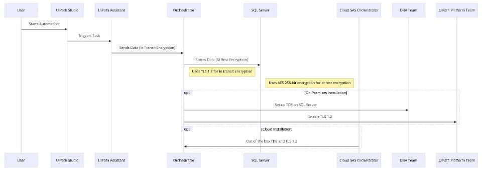 data-workflow