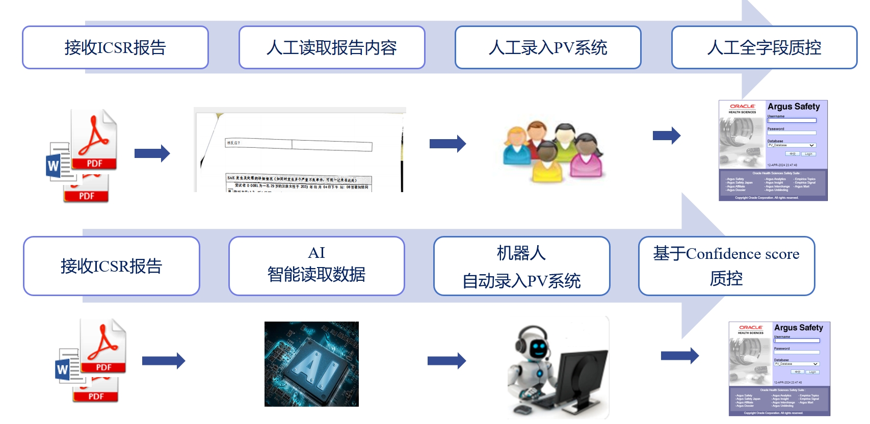 PV 自动化工作流