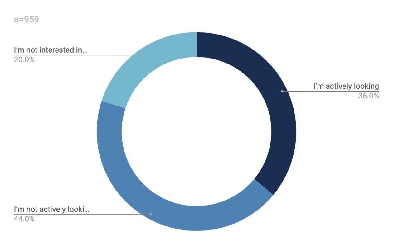 state-of-rpa-developer-report-graph-uipath