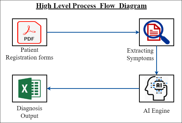 Revised FlowDiagram