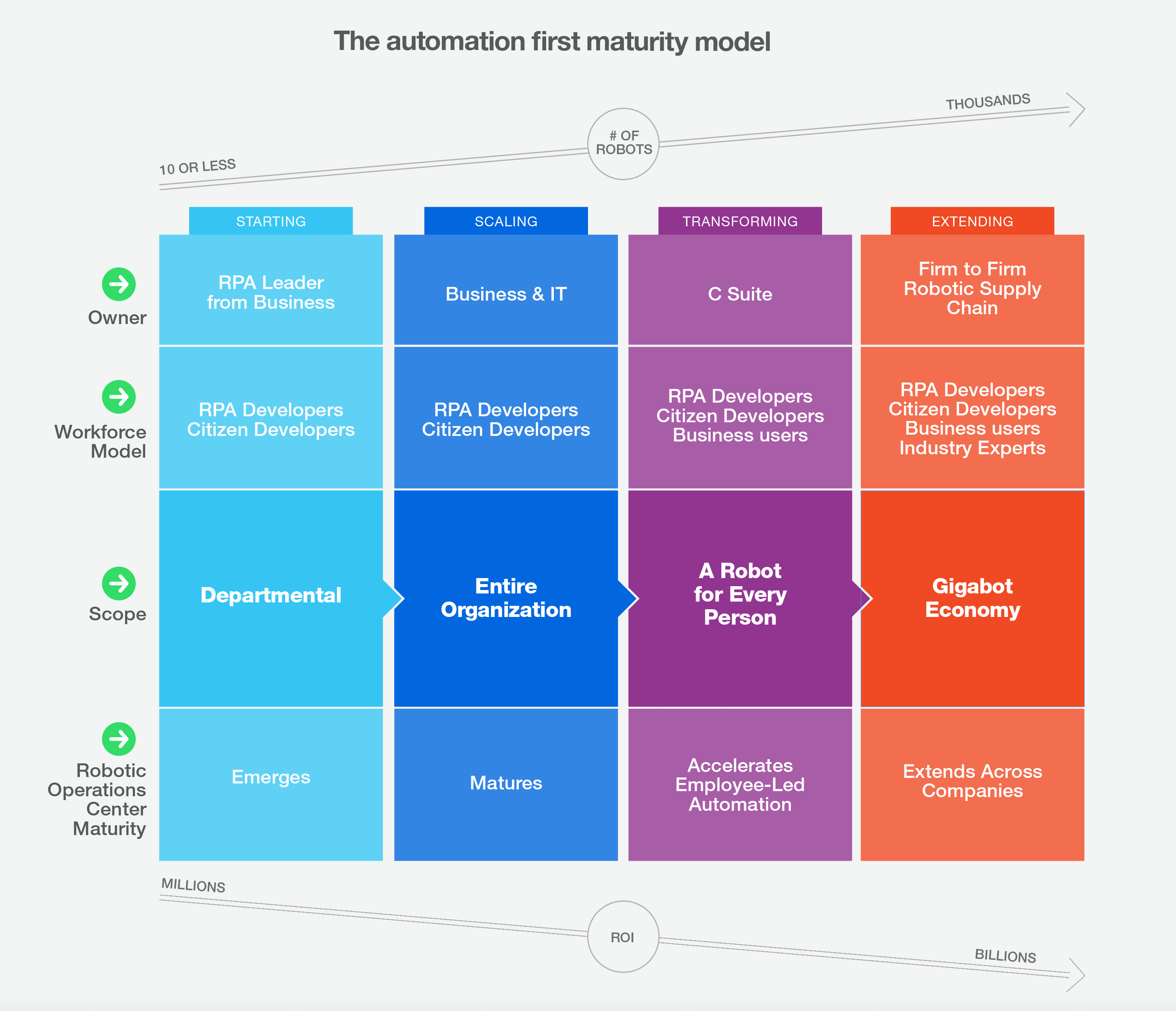 maturity-model-small