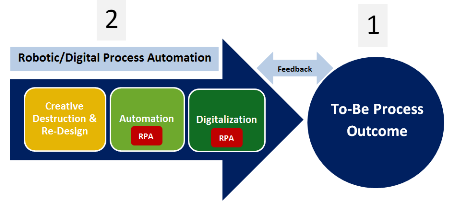 Robotic-Digital-Process-Automation-small