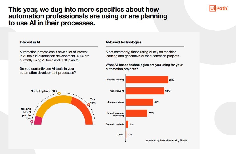 ai-in-the-processes