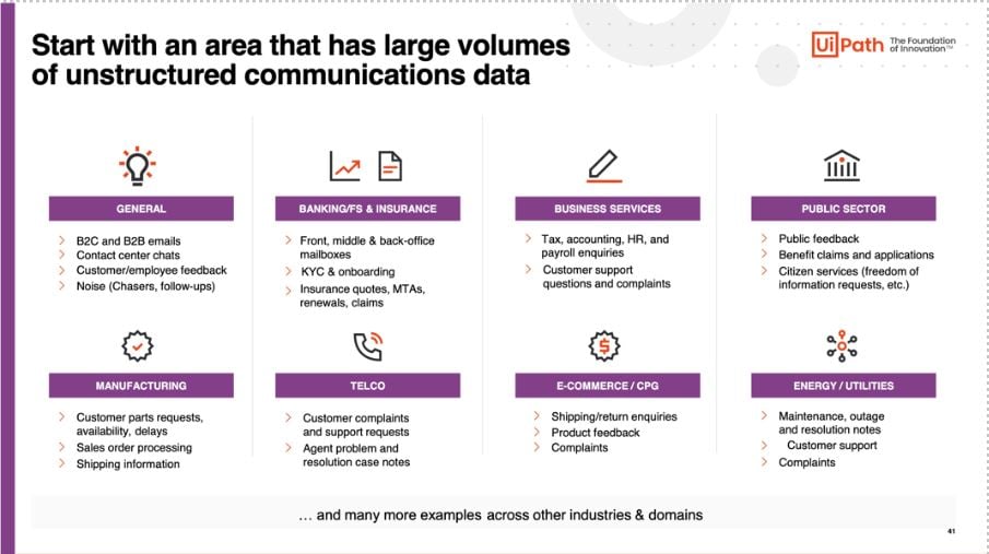 communications-mining