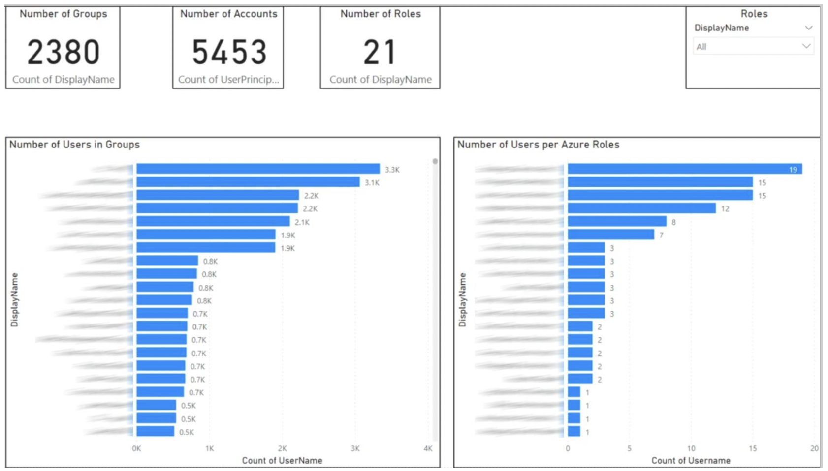 Azure ad user groups