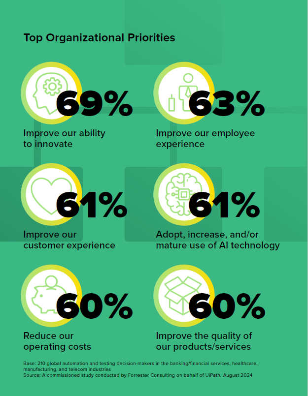 Forrester Study: AI and the Next Generation of Software Testing 