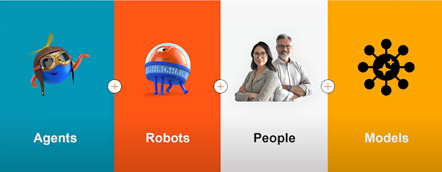 agentic automation workflow