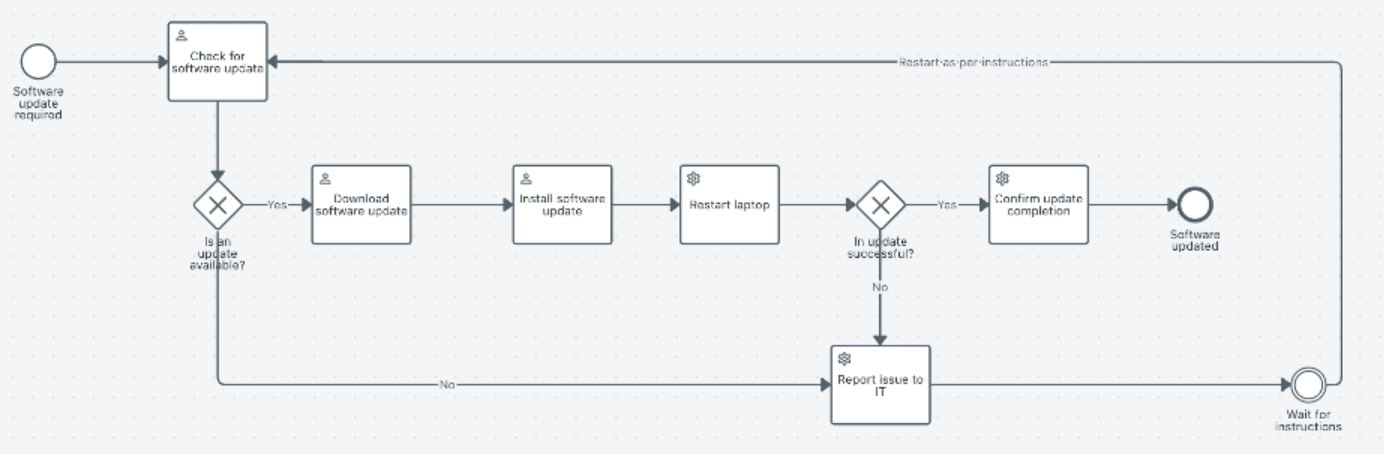 Diagram1