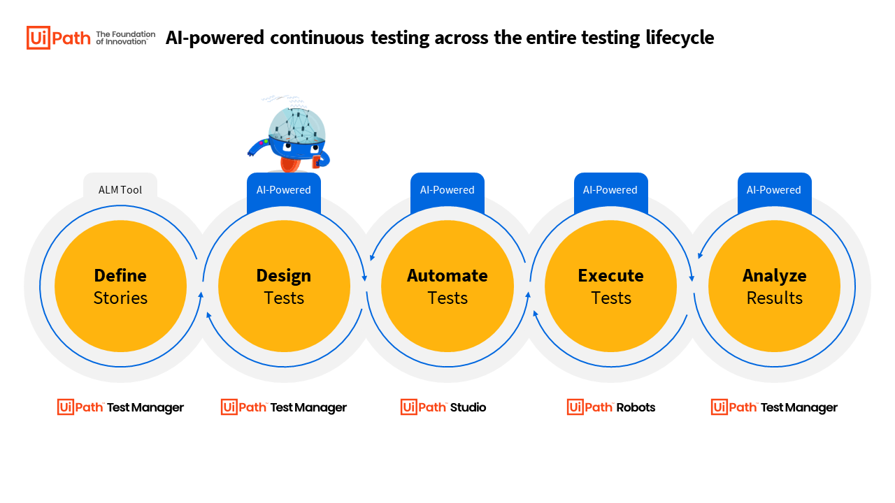 AI-powered continuous testing 2023.10 screenshot