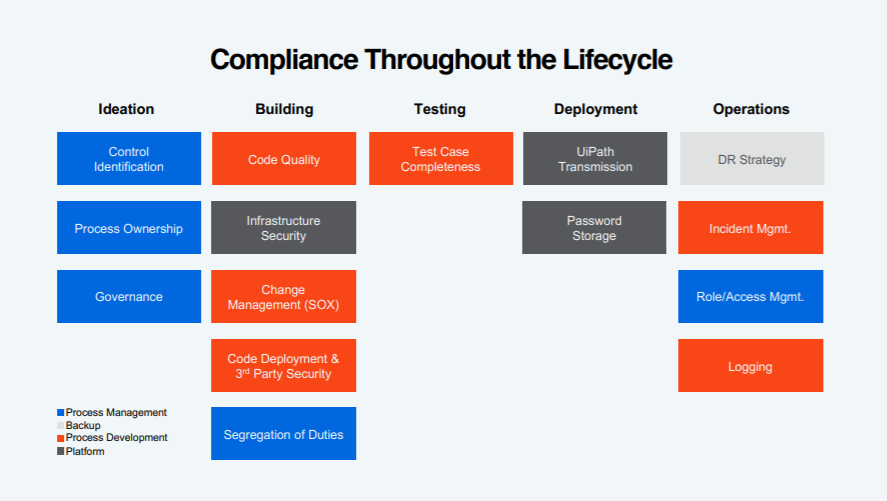 compliance-throughout-the-lifecycle