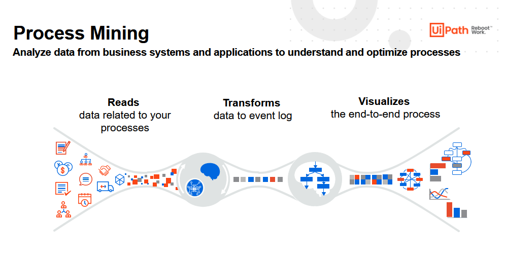 UiPath-Understanding