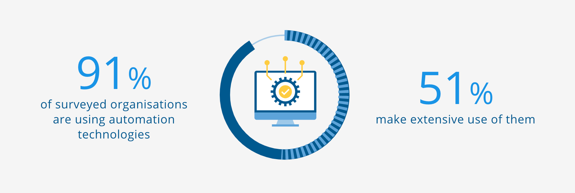 automation first economist intelligence unit