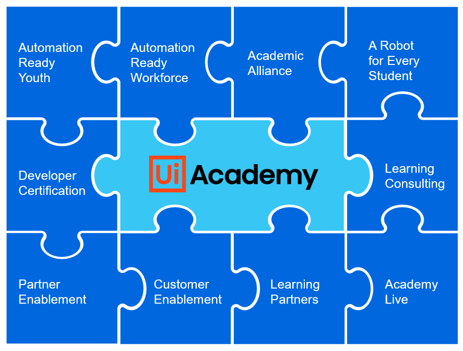 UiAcademy