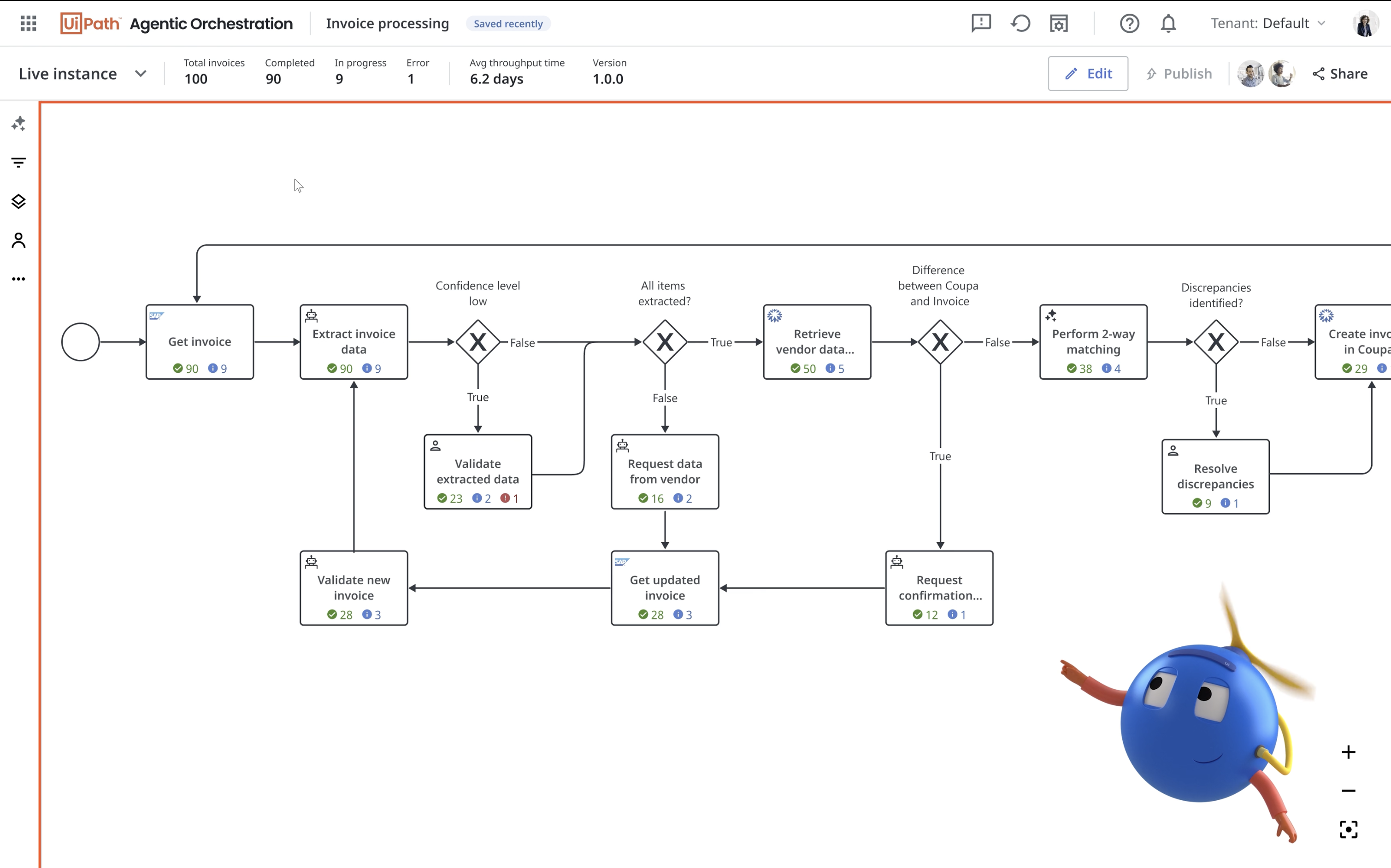 SAP end-to-end processes graphic