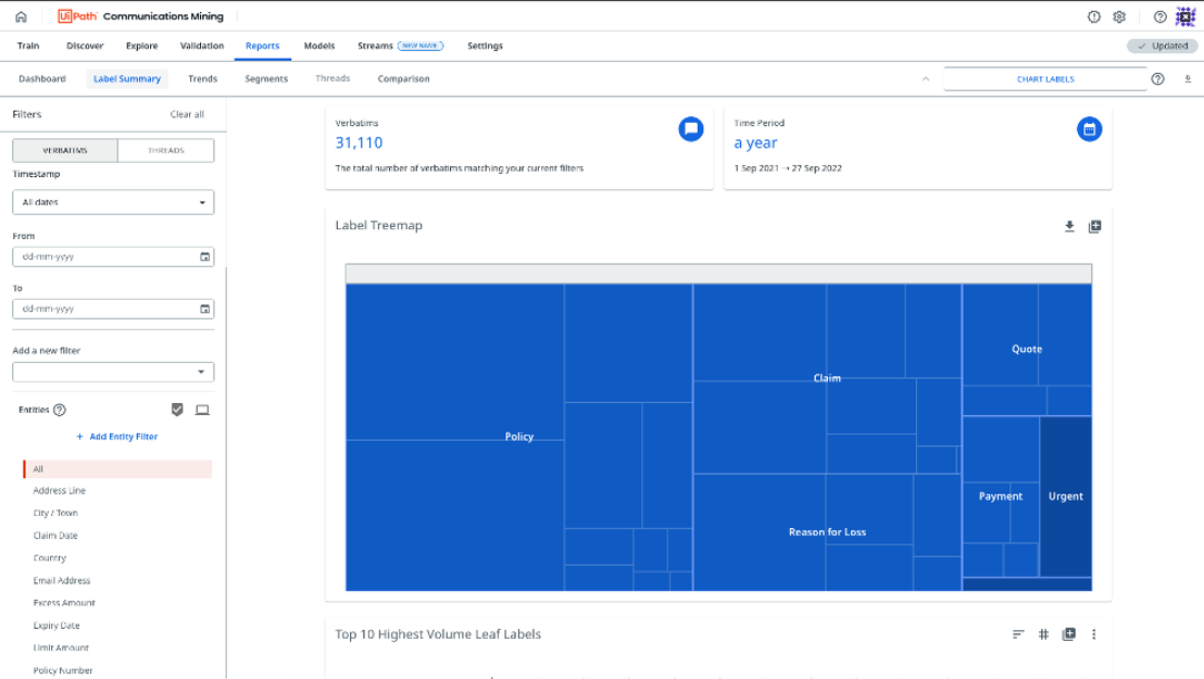 UiPath Communications Mining label treemap