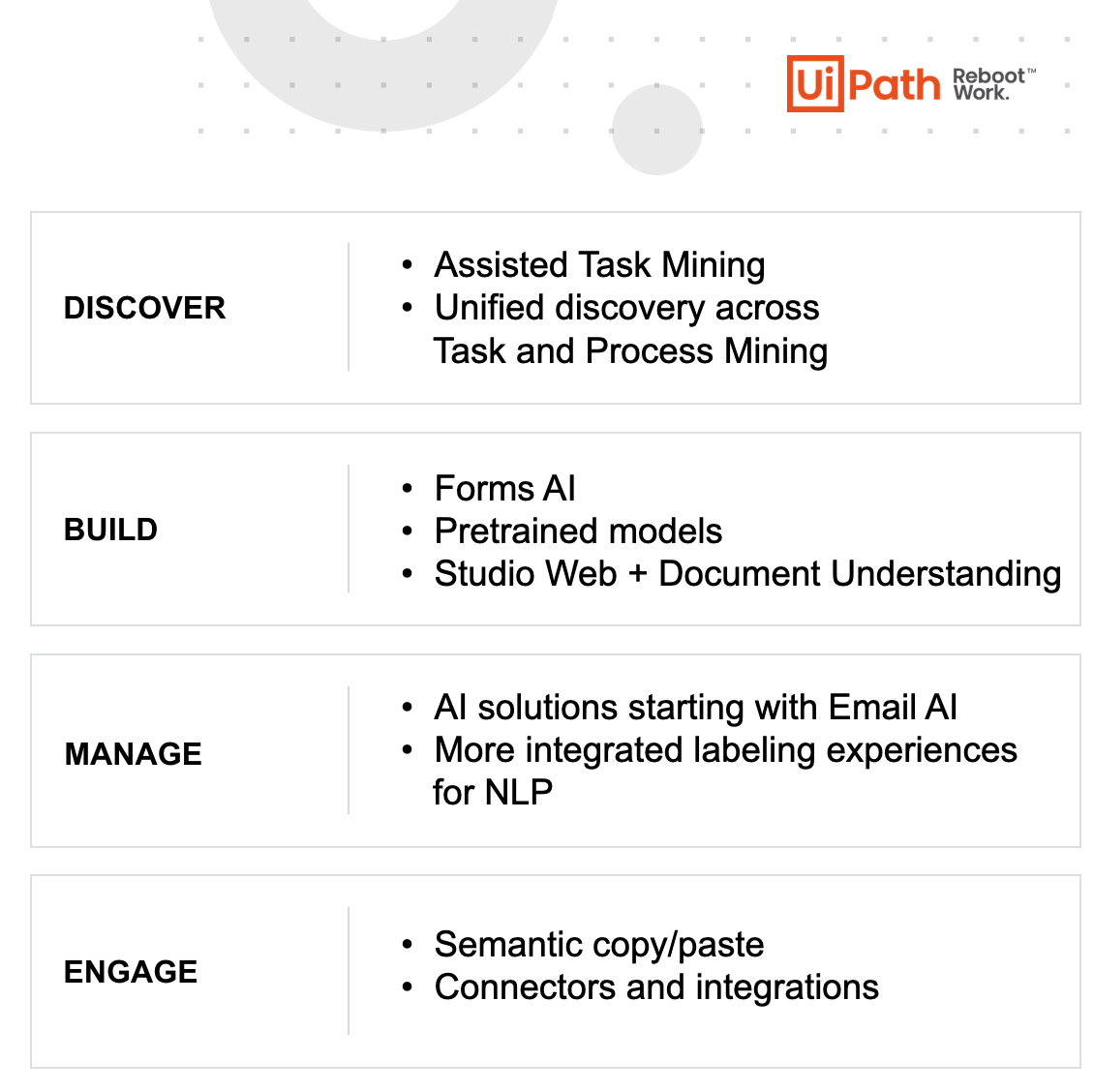 role of semantic automation UiPath Platform