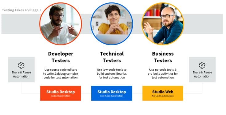 3-testing-ecosystem