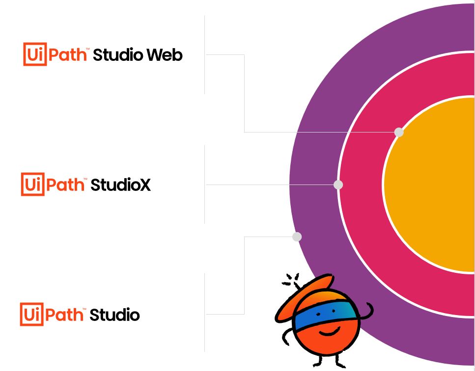 UiPath Studio family of products 2023.10 release