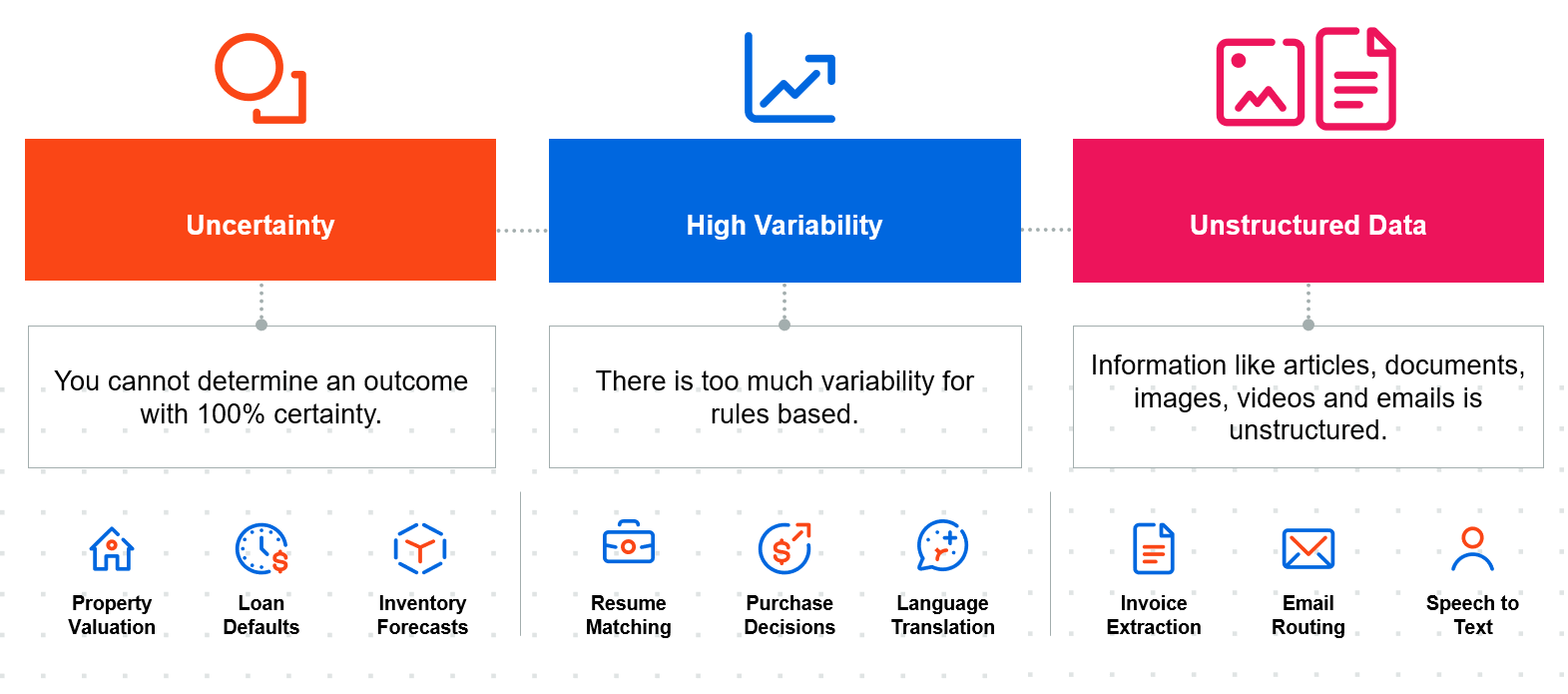 artificial intelligence use cases