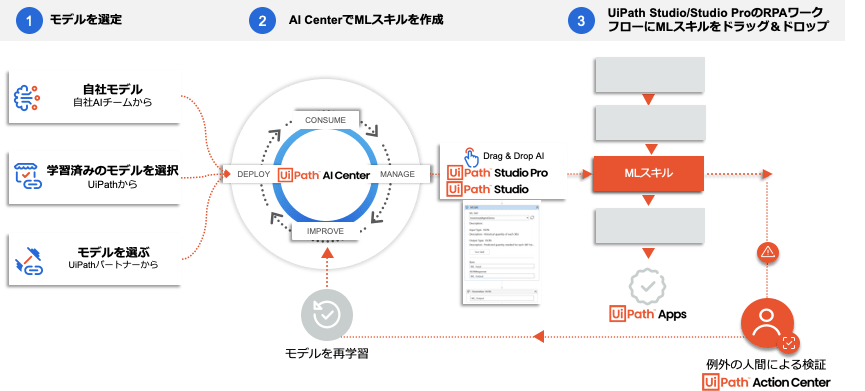 Hajimekata_AICenter_Blog3