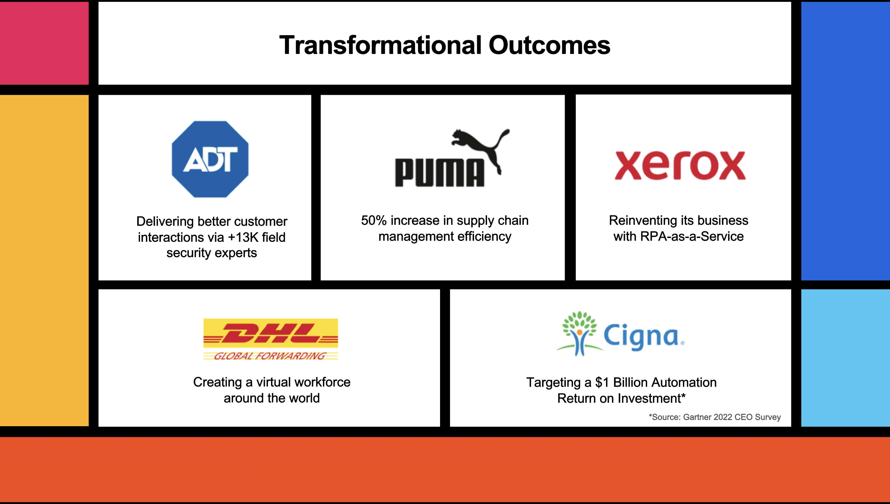 ADT puma xerox DHL cigna automation transformational outcomes uipath forward 5 2022