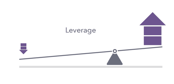 simple leverage diagram